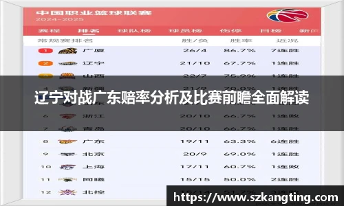 辽宁对战广东赔率分析及比赛前瞻全面解读